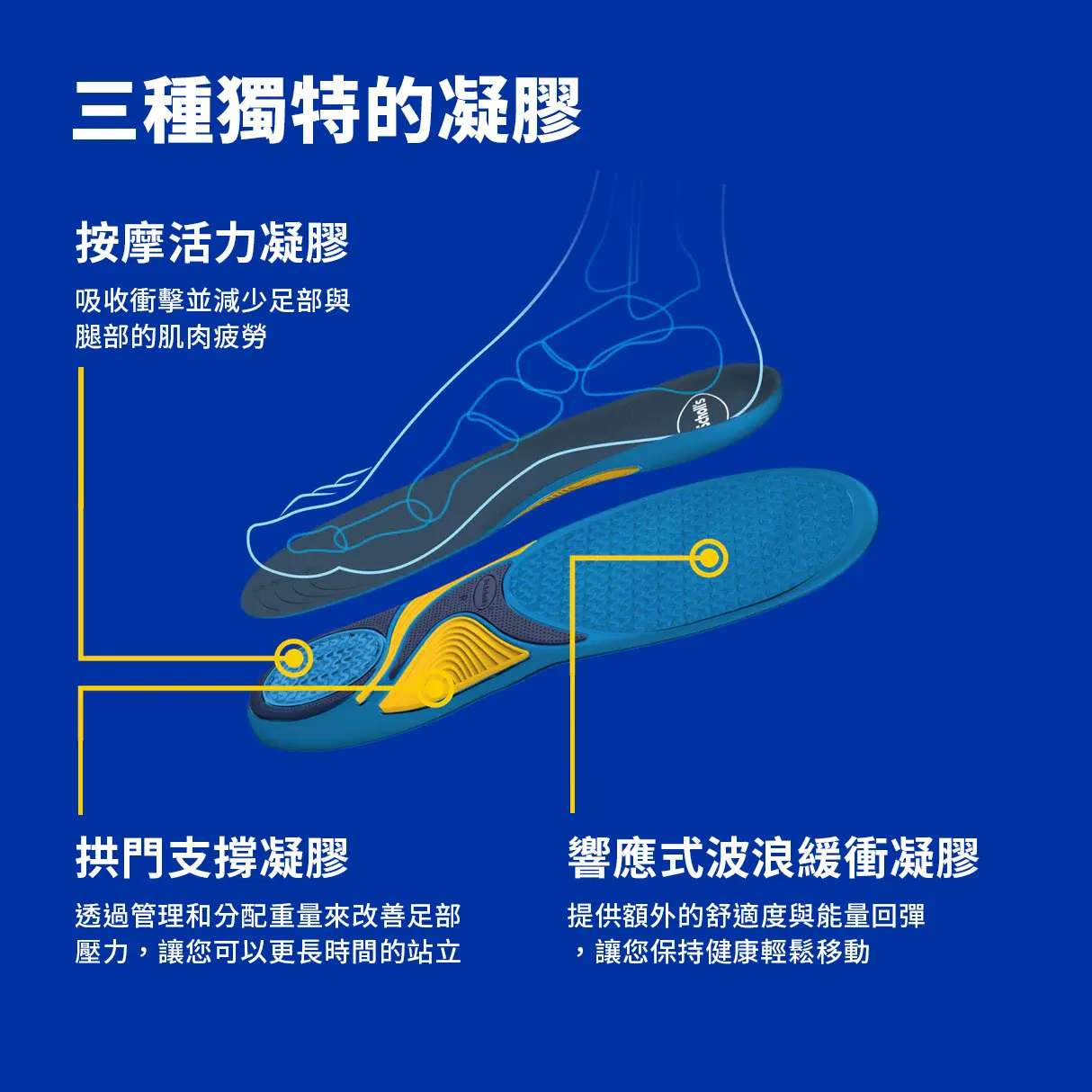888853590677_Support_EnergizingComfort_W_ATF_07-List-scaled.webp